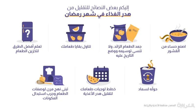 7 نصائح للتقليل من هدر الغذاء في شهر رمضان