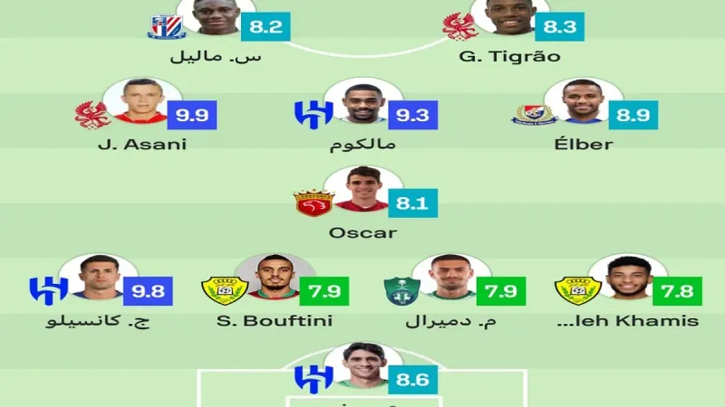 4 لاعبين بالدوري السعودي ضمن التشكيلة المثالية للجولة الأولى من أبطال آسيا