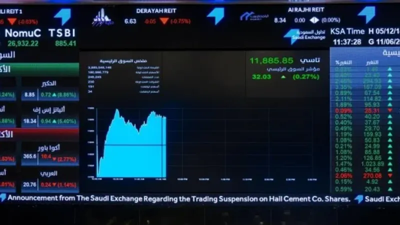 مؤشر «تاسي» يترقب الأحداث العالمية خلال فترة توقفه الأسبوعية