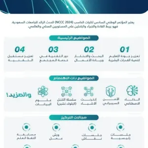 المؤتمر الوطني السادس لكليات الحاسب بالجامعات السعودية