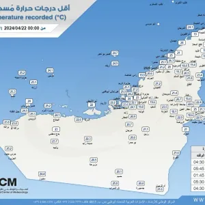 أقل درجة حرارة سجلت في الإمارات
