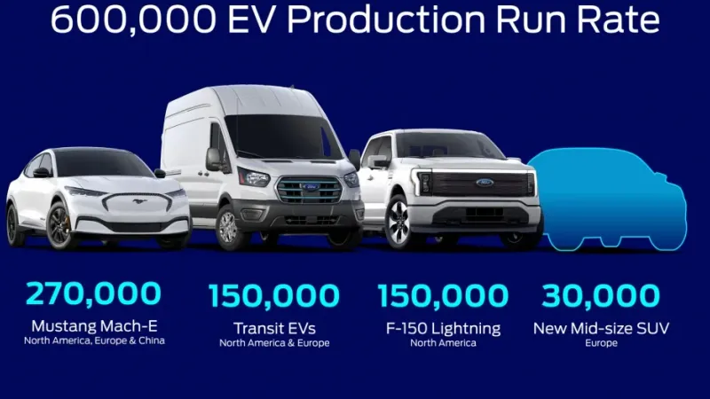 فورد ستنتج سيارة كهربائية بقيمة 30 ألف دولار عام 2027