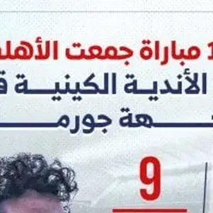 14 مباراة جمعت الأهلى مع الأندية الكينية قبل مواجهة جورماهيا.. إنفوجراف